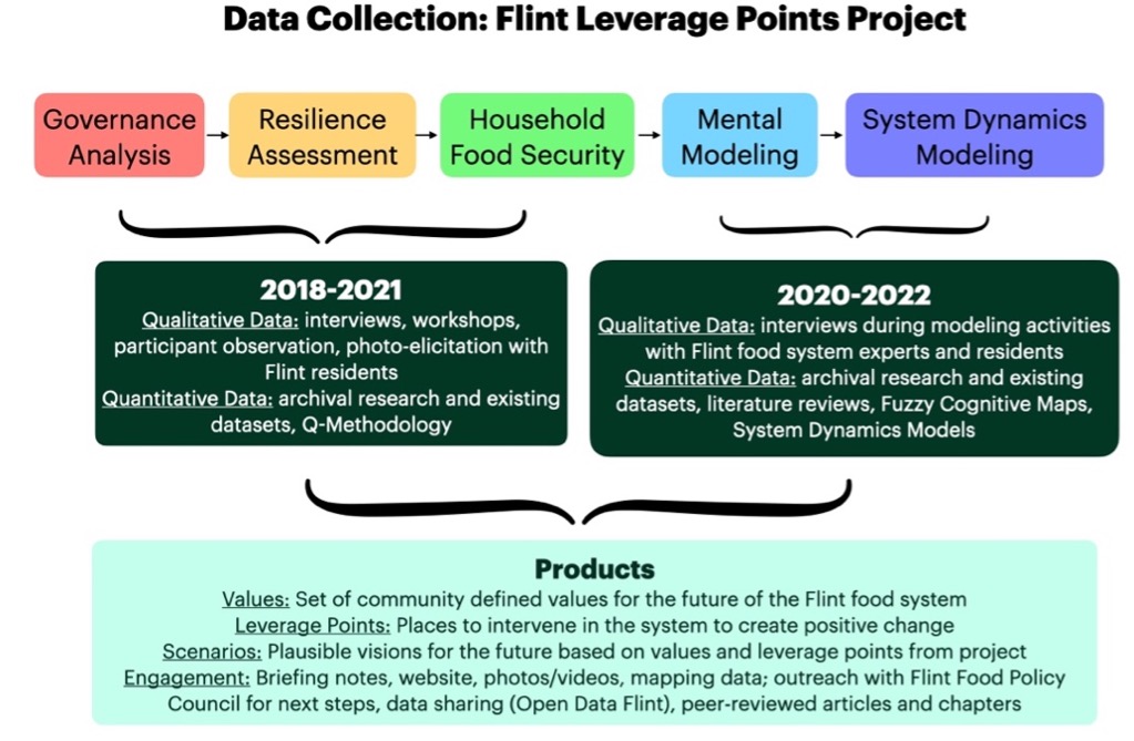 FLPP Overview Graphic